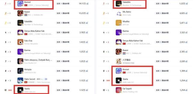 榜首中东玄学市场该如何掘金？开元棋牌中国生肖计算App列(图2)